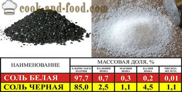 Chetvergova zout - een traditionele Pasen zwart zout, eenvoudige recepten hoe zwart zout te koken.